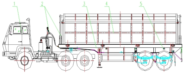 Hot Billet Delivery Trailer
